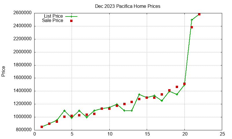 Pacifica Homes Just Sold 2023-12 Pacifica Homes Just Sold 2023-12