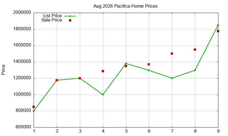 Pacifica Homes Just Sold 2026-08 Pacifica Homes Just Sold 2026-08