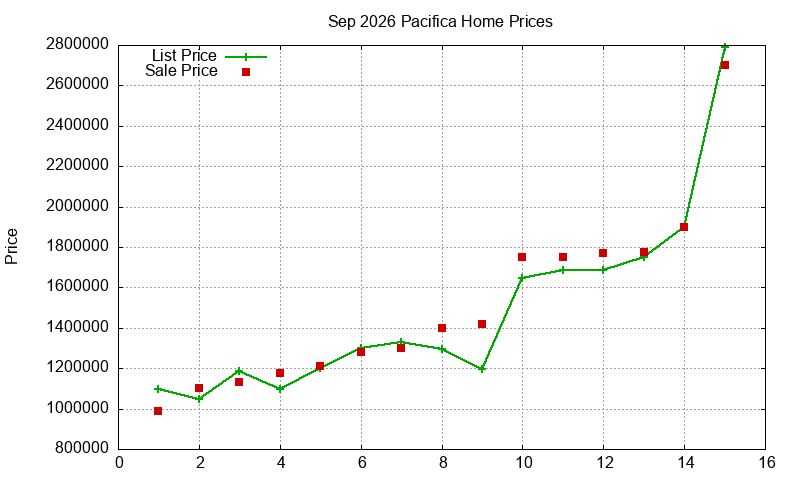 Pacifica Homes Just Sold 2026-09 Pacifica Homes Just Sold 2026-09