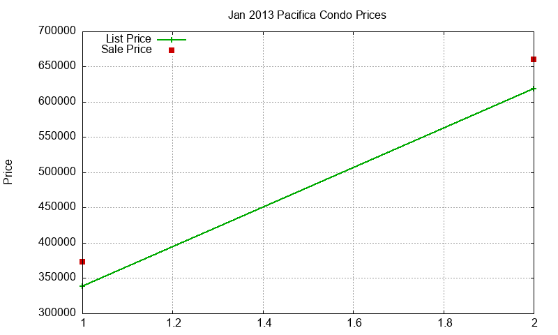 Pacifica Condos Just Sold 2013-01 Pacifica Condos Just Sold 2013-01