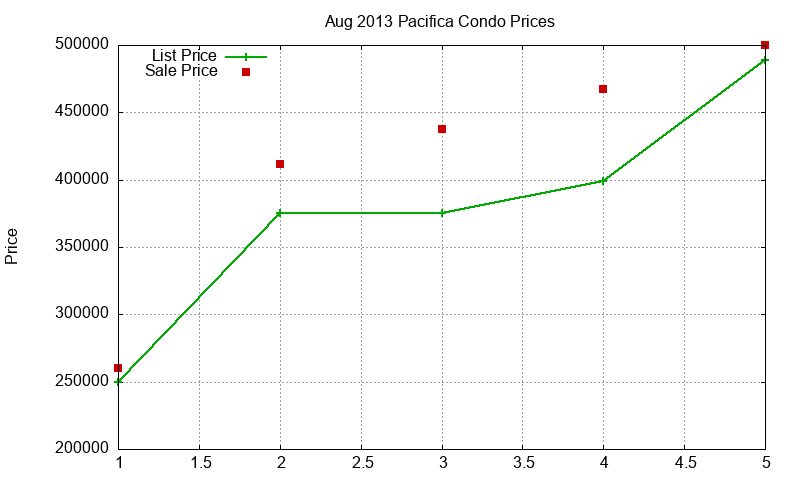 Pacifica Condos Just Sold 2013-08 Pacifica Condos Just Sold 2013-08