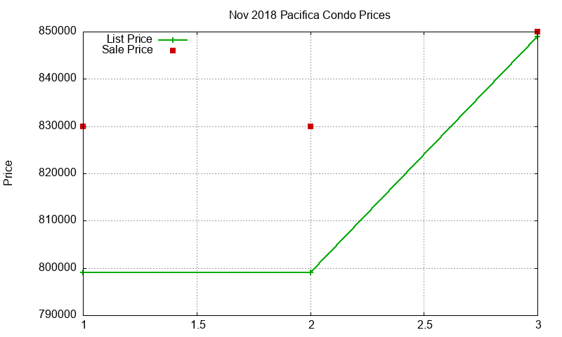 Pacifica Condos Just Sold 2018-11 Pacifica Condos Just Sold 2018-11