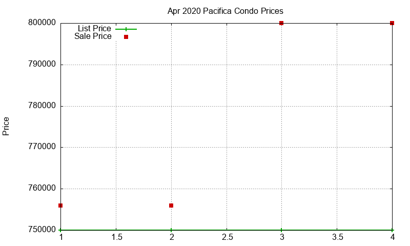 Pacifica Condos Just Sold 2020-04 Pacifica Condos Just Sold 2020-04