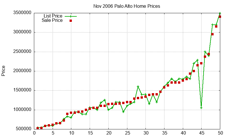 Palo Alto Homes Just Sold 2006-11 Palo Alto Homes Just Sold 2006-11