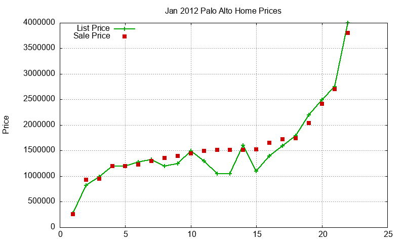 Palo Alto Homes Just Sold 2012-01 Palo Alto Homes Just Sold 2012-01