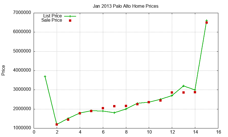 Palo Alto Homes Just Sold 2013-01 Palo Alto Homes Just Sold 2013-01