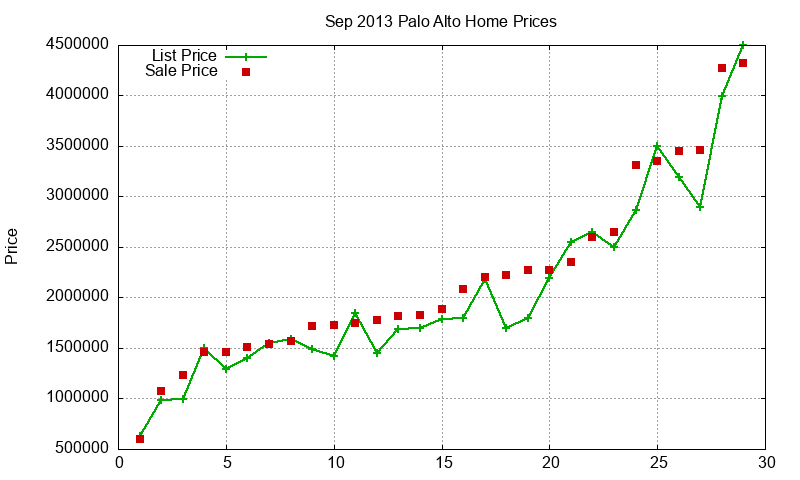 Palo Alto Homes Just Sold 2013-09 Palo Alto Homes Just Sold 2013-09