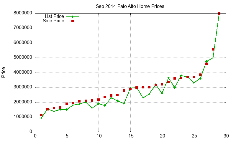 Palo Alto Homes Just Sold 2014-09 Palo Alto Homes Just Sold 2014-09