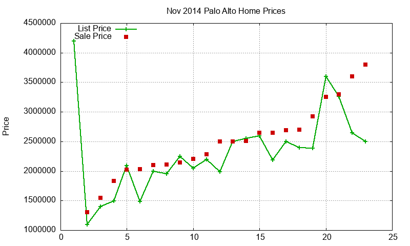 Palo Alto Homes Just Sold 2014-11 Palo Alto Homes Just Sold 2014-11