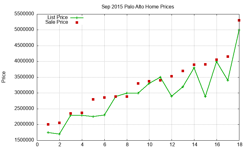 Palo Alto Homes Just Sold 2015-09 Palo Alto Homes Just Sold 2015-09