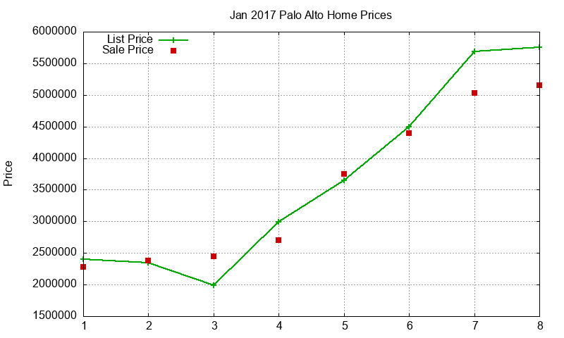 Palo Alto Homes Just Sold 2017-01 Palo Alto Homes Just Sold 2017-01