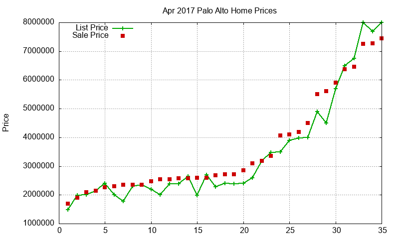 Palo Alto Homes Just Sold 2017-04 Palo Alto Homes Just Sold 2017-04