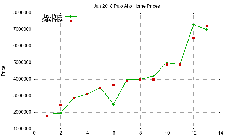 Palo Alto Homes Just Sold 2018-01 Palo Alto Homes Just Sold 2018-01