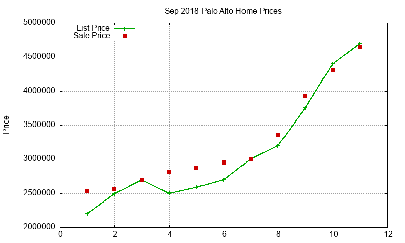 Palo Alto Homes Just Sold 2018-09 Palo Alto Homes Just Sold 2018-09