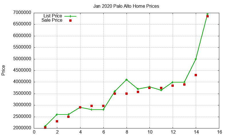Palo Alto Homes Just Sold 2020-01 Palo Alto Homes Just Sold 2020-01