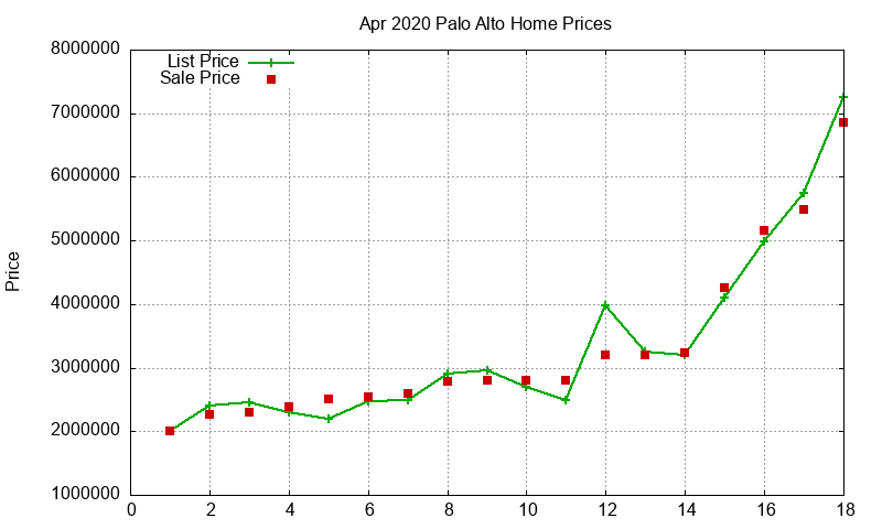 Palo Alto Homes Just Sold 2020-04 Palo Alto Homes Just Sold 2020-04