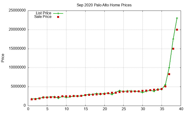 Palo Alto Homes Just Sold 2020-09 Palo Alto Homes Just Sold 2020-09