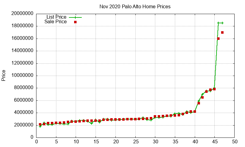 Palo Alto Homes Just Sold 2020-11 Palo Alto Homes Just Sold 2020-11