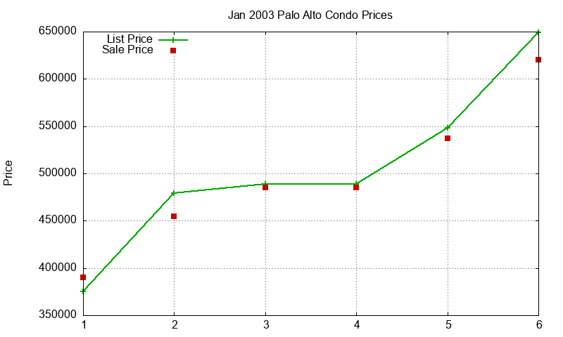Palo Alto Condos Just Sold 2003-01 Palo Alto Condos Just Sold 2003-01
