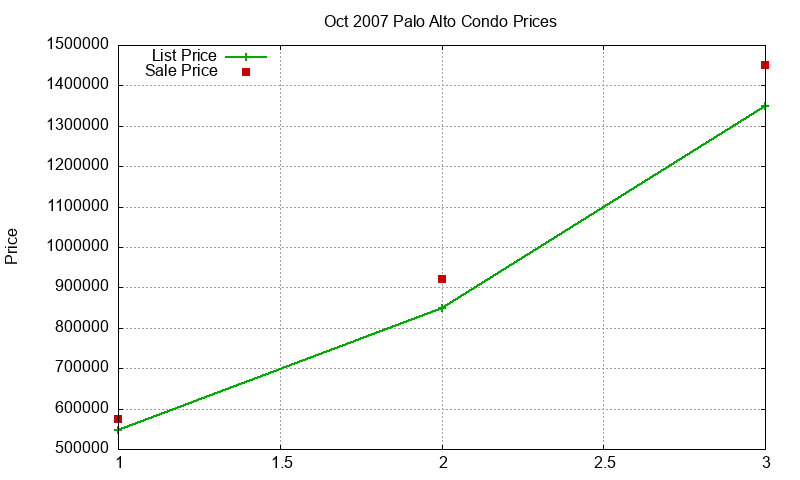 Palo Alto Condos Just Sold 2007-10 Palo Alto Condos Just Sold 2007-10