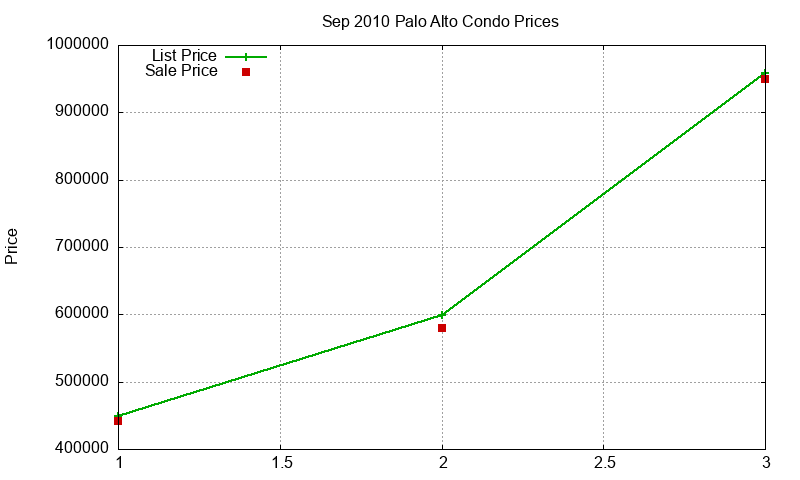 Palo Alto Condos Just Sold 2010-09 Palo Alto Condos Just Sold 2010-09