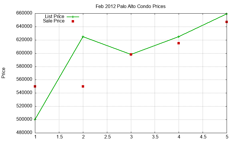 Palo Alto Condos Just Sold 2012-02 Palo Alto Condos Just Sold 2012-02