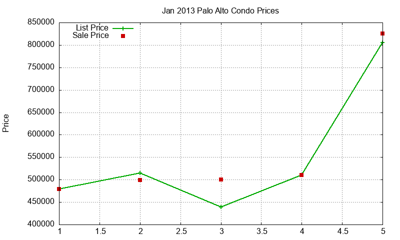 Palo Alto Condos Just Sold 2013-01 Palo Alto Condos Just Sold 2013-01