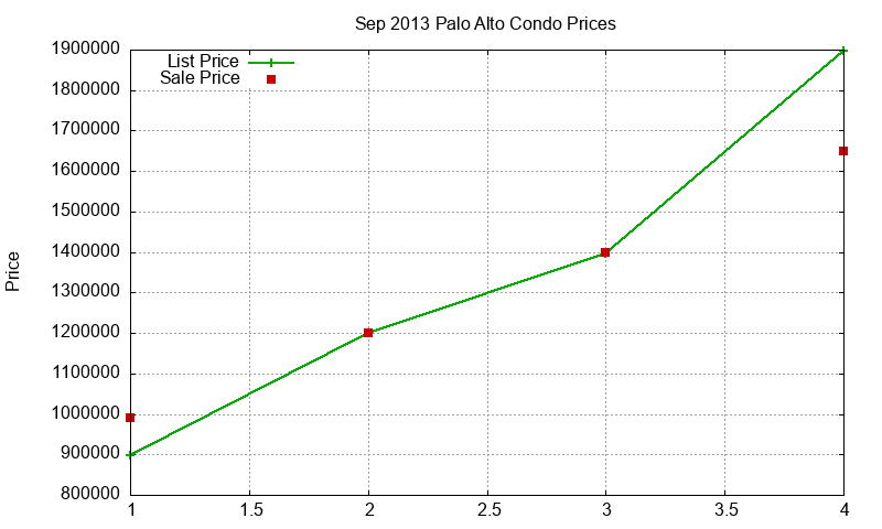 Palo Alto Condos Just Sold 2013-09 Palo Alto Condos Just Sold 2013-09