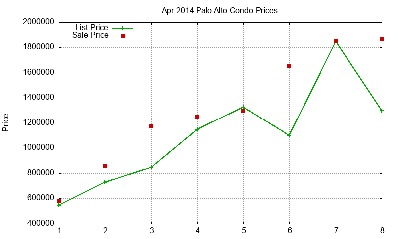 Palo Alto Condos Just Sold 2014-04 Palo Alto Condos Just Sold 2014-04
