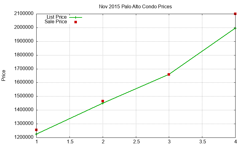 Palo Alto Condos Just Sold 2015-11 Palo Alto Condos Just Sold 2015-11