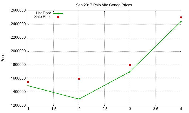 Palo Alto Condos Just Sold 2017-09 Palo Alto Condos Just Sold 2017-09