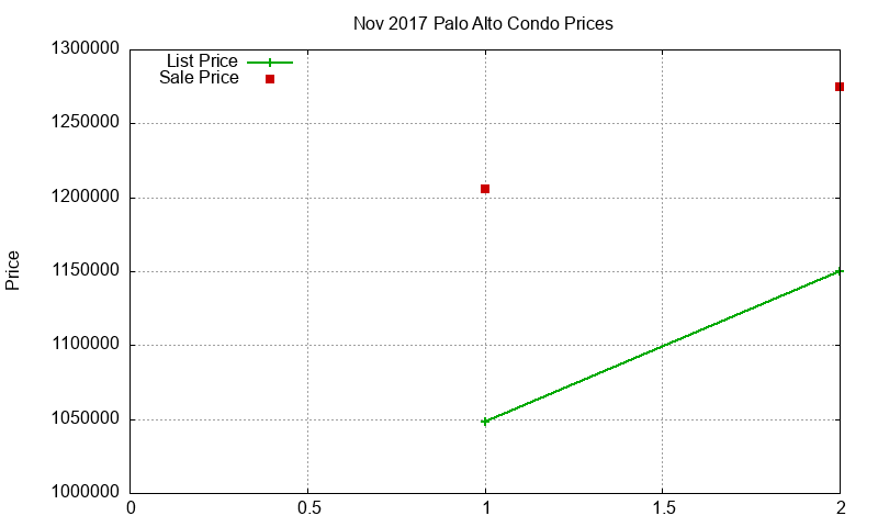 Palo Alto Condos Just Sold 2017-11 Palo Alto Condos Just Sold 2017-11
