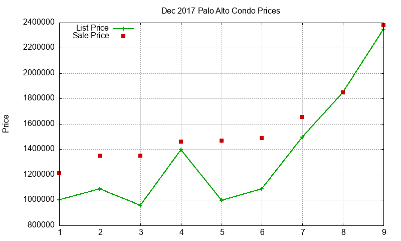 Palo Alto Condos Just Sold 2017-12 Palo Alto Condos Just Sold 2017-12