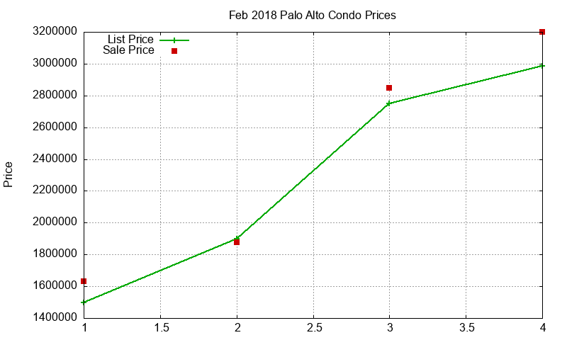 Palo Alto Condos Just Sold 2018-02 Palo Alto Condos Just Sold 2018-02