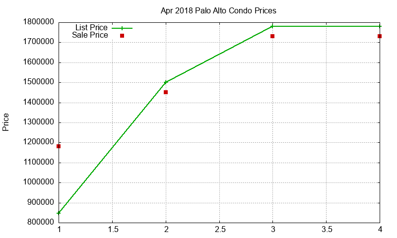 Palo Alto Condos Just Sold 2018-04 Palo Alto Condos Just Sold 2018-04