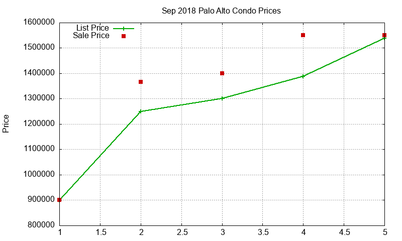Palo Alto Condos Just Sold 2018-09 Palo Alto Condos Just Sold 2018-09