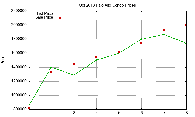 Palo Alto Condos Just Sold 2018-10 Palo Alto Condos Just Sold 2018-10
