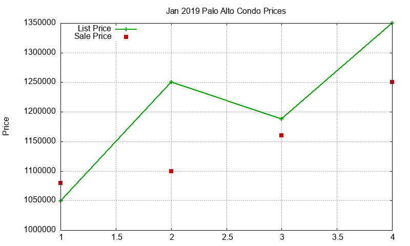 Palo Alto Condos Just Sold 2019-01 Palo Alto Condos Just Sold 2019-01