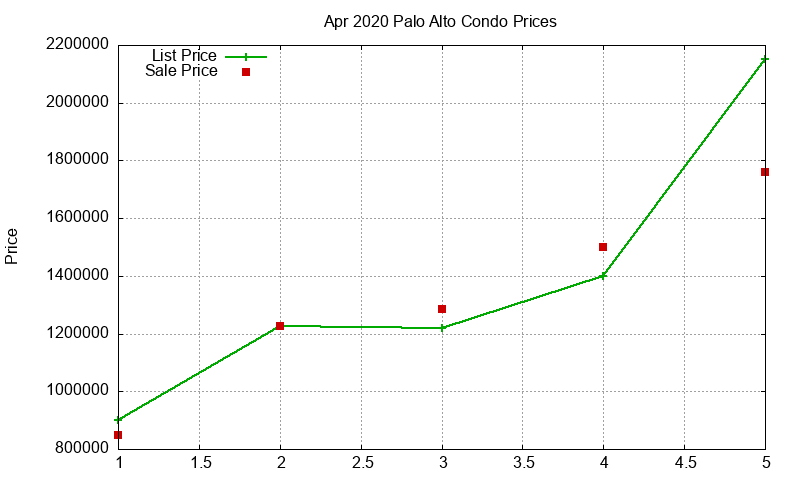 Palo Alto Condos Just Sold 2020-04 Palo Alto Condos Just Sold 2020-04
