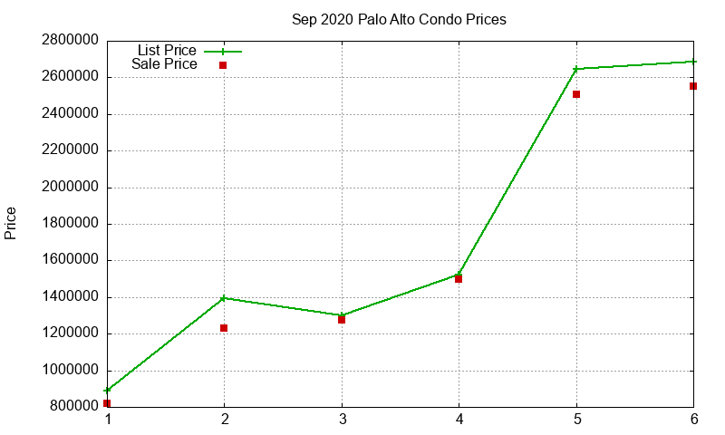Palo Alto Condos Just Sold 2020-09 Palo Alto Condos Just Sold 2020-09