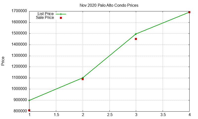 Palo Alto Condos Just Sold 2020-11 Palo Alto Condos Just Sold 2020-11