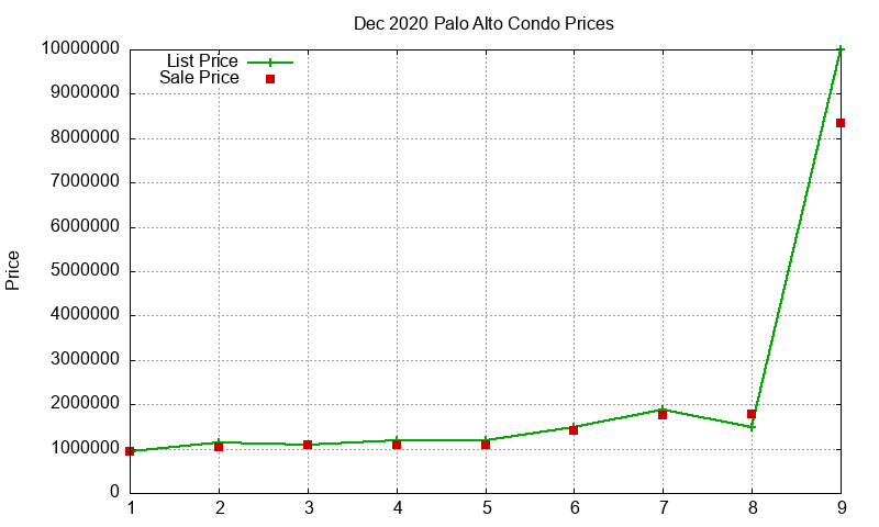 Palo Alto Condos Just Sold 2020-12 Palo Alto Condos Just Sold 2020-12