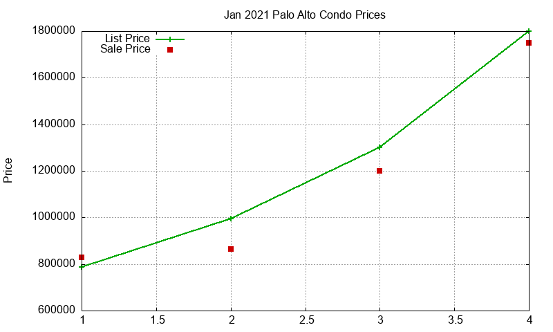 Palo Alto Condos Just Sold 2021-01 Palo Alto Condos Just Sold 2021-01
