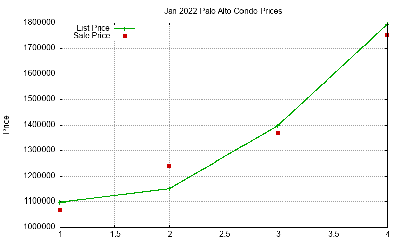 Palo Alto Condos Just Sold 2022-01 Palo Alto Condos Just Sold 2022-01
