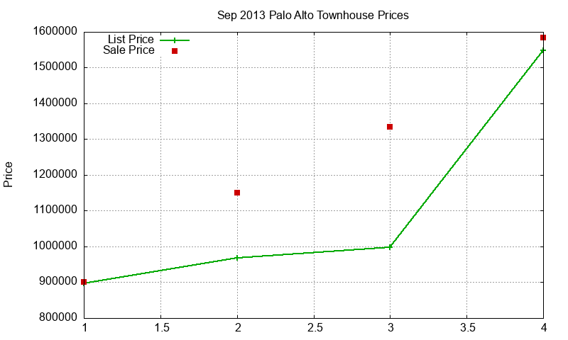 Palo Alto Townhouses Just Sold 2013-09 Palo Alto Townhouses Just Sold 2013-09