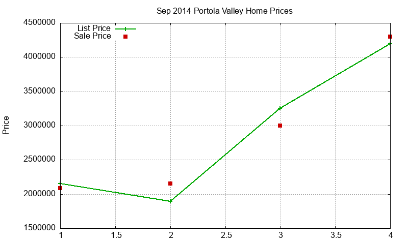 Portola Valley Homes Just Sold 2014-09 Portola Valley Homes Just Sold 2014-09