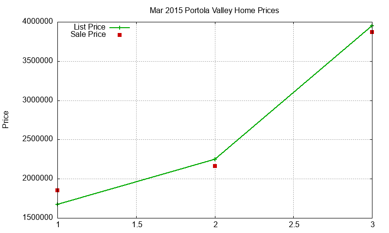 Portola Valley Homes Just Sold 2015-03 Portola Valley Homes Just Sold 2015-03