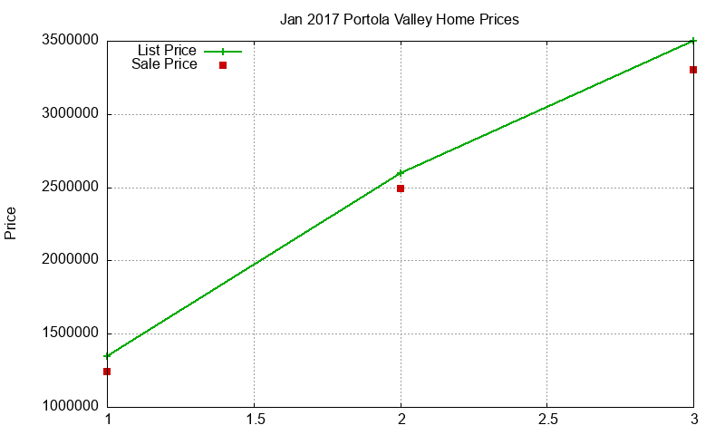 Portola Valley Homes Just Sold 2017-01 Portola Valley Homes Just Sold 2017-01