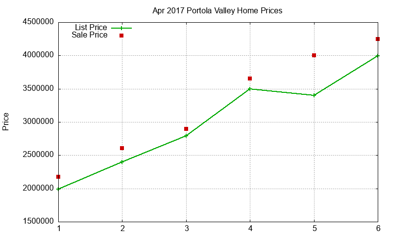 Portola Valley Homes Just Sold 2017-04 Portola Valley Homes Just Sold 2017-04