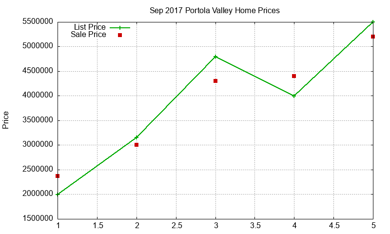 Portola Valley Homes Just Sold 2017-09 Portola Valley Homes Just Sold 2017-09